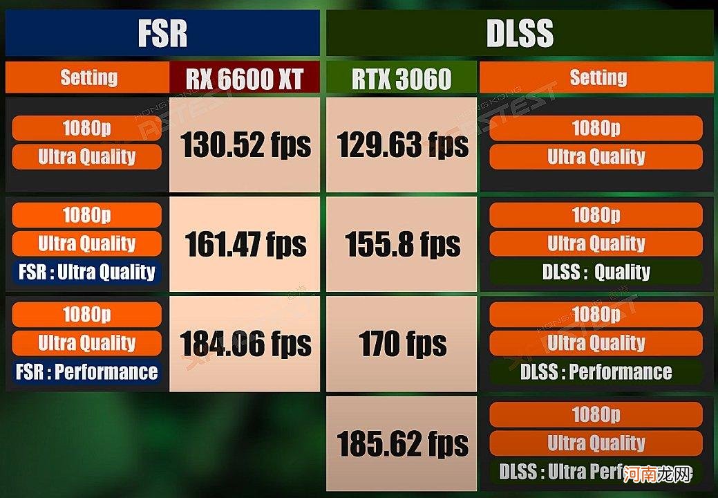 打得过RTX3060吗 rx6600xt显卡相当于什么n卡