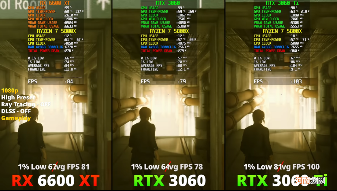 打得过RTX3060吗 rx6600xt显卡相当于什么n卡