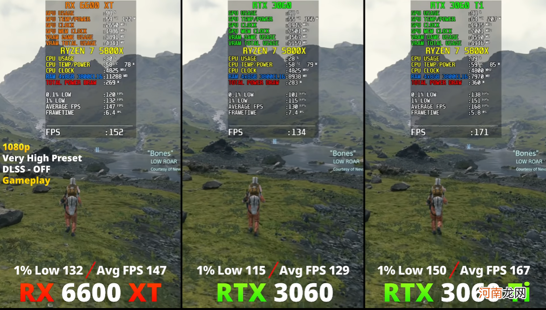 打得过RTX3060吗 rx6600xt显卡相当于什么n卡