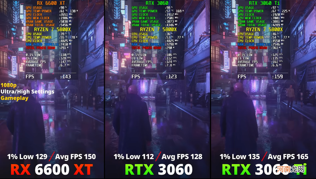 打得过RTX3060吗 rx6600xt显卡相当于什么n卡