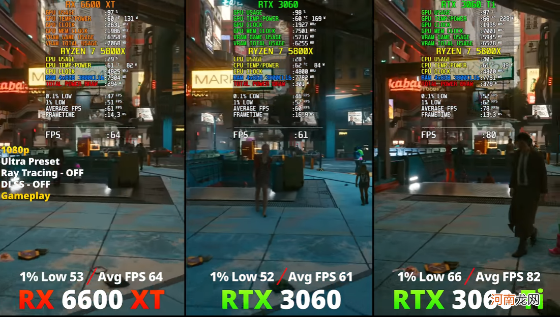 打得过RTX3060吗 rx6600xt显卡相当于什么n卡