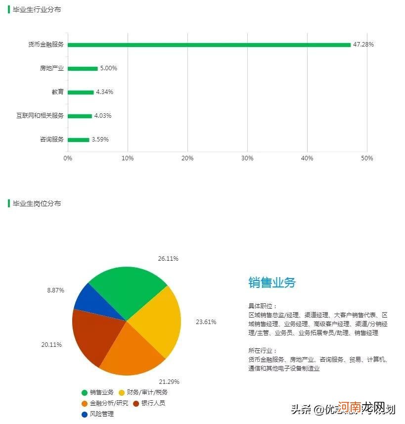 金融科技专业就业方向及前景 金融工程就业方向