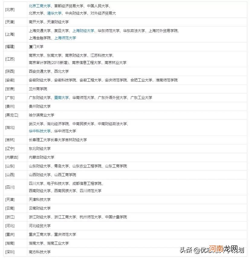 金融科技专业就业方向及前景 金融工程就业方向