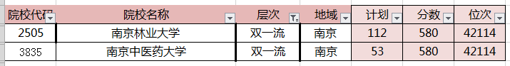 高考580分能上哪些大学 580分理科能上的211大学排名