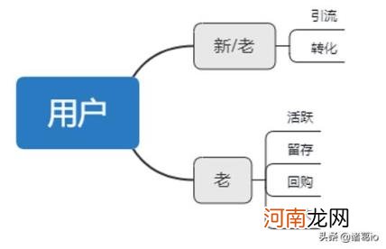 电子商务访客数是什么意思 访客数占比怎么算