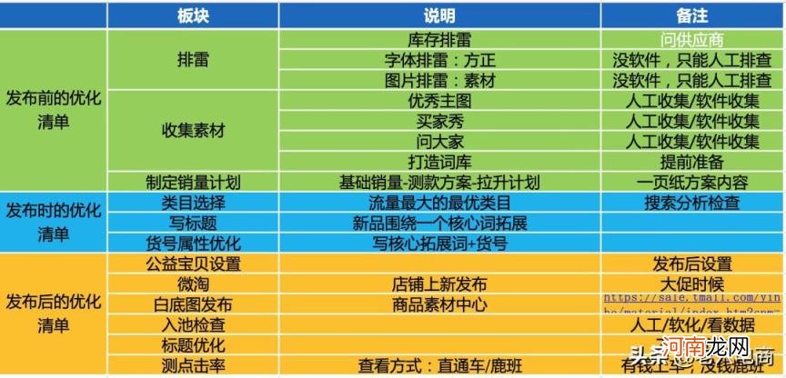 淘宝权重低怎样刷上去 淘宝权重怎么提升权重