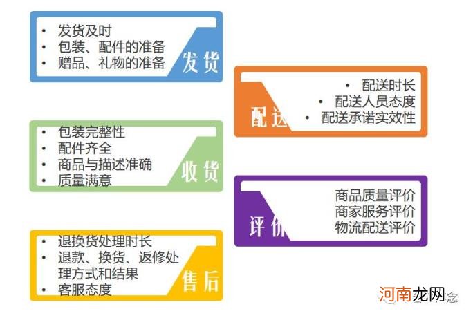 静默转化率 静默转化率是什么意思