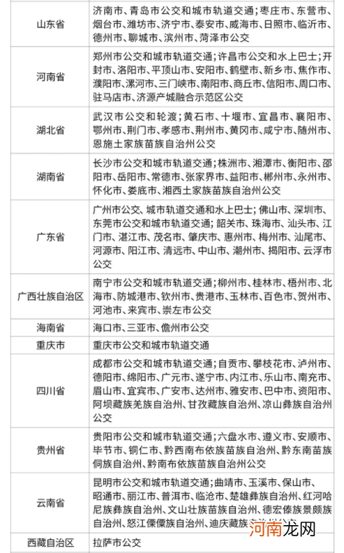 越王勾践剑公交卡怎么充值