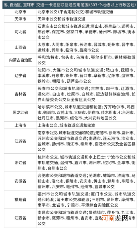 越王勾践剑公交卡怎么充值