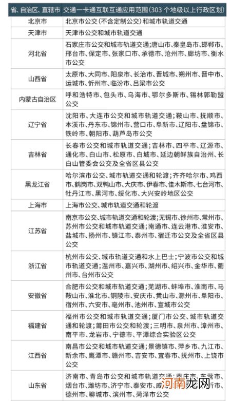 武汉越王勾践剑公交卡多少钱