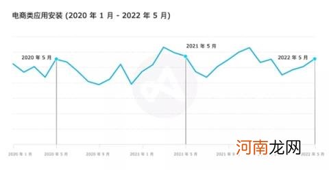 海外电商新趋势,五月或成为电商新旺季