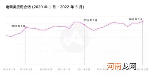 海外电商新趋势,五月或成为电商新旺季