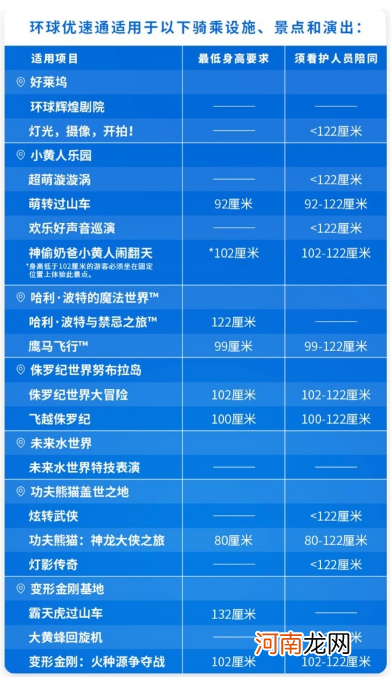 北京环球影城优速通包含门票吗