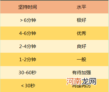 平板支撑男性一般几分钟合格 平板支撑2分钟是什么水平