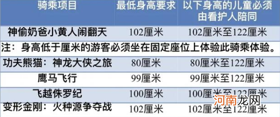 1.2米的小朋友在北京环球影城能玩哪些项目