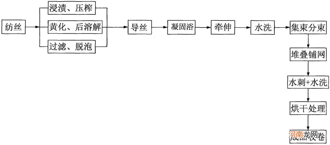 莱赛尔莫代尔是什么面料优缺点 莱赛尔是什么面料