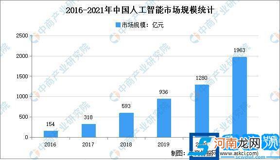 智能制造\\机器人工程就业遇冷 机器人工程就业前景