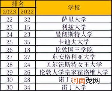 英国前二十名大学有哪些 英国最好的二十所大学