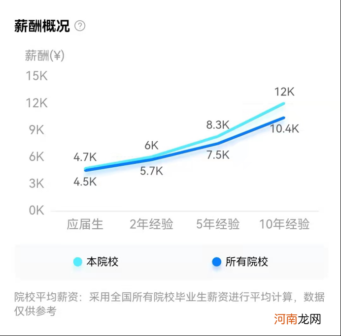 天津师范大学实力档次怎么样 天津师范大学是几本