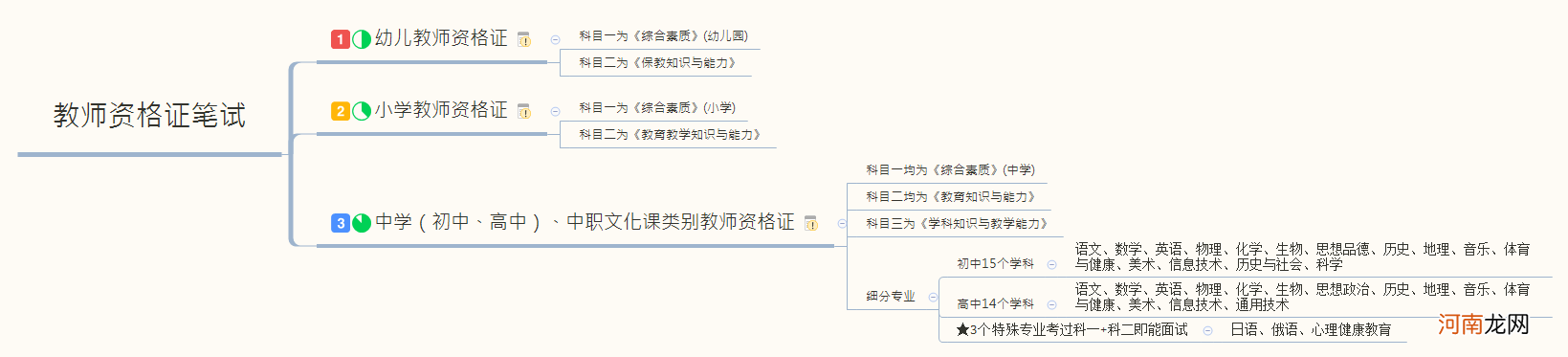 教师资格证全部内容介绍 中专教师证报考资格条件