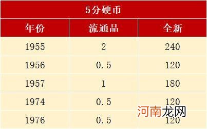 5分硬币值多少 五分钱硬币值多少钱