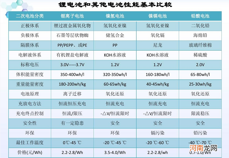 电动车电池怎么选比较好 什么电瓶最好最耐用