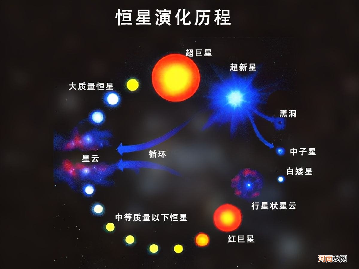 地球的寿命究竟有多长呢 地球年龄大约是多少年