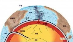 世界上为什么会有地震能预测地震吗 为什么会有地震