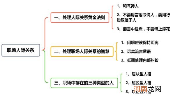 职场中的人际关系 职场中的人际关系的重要性