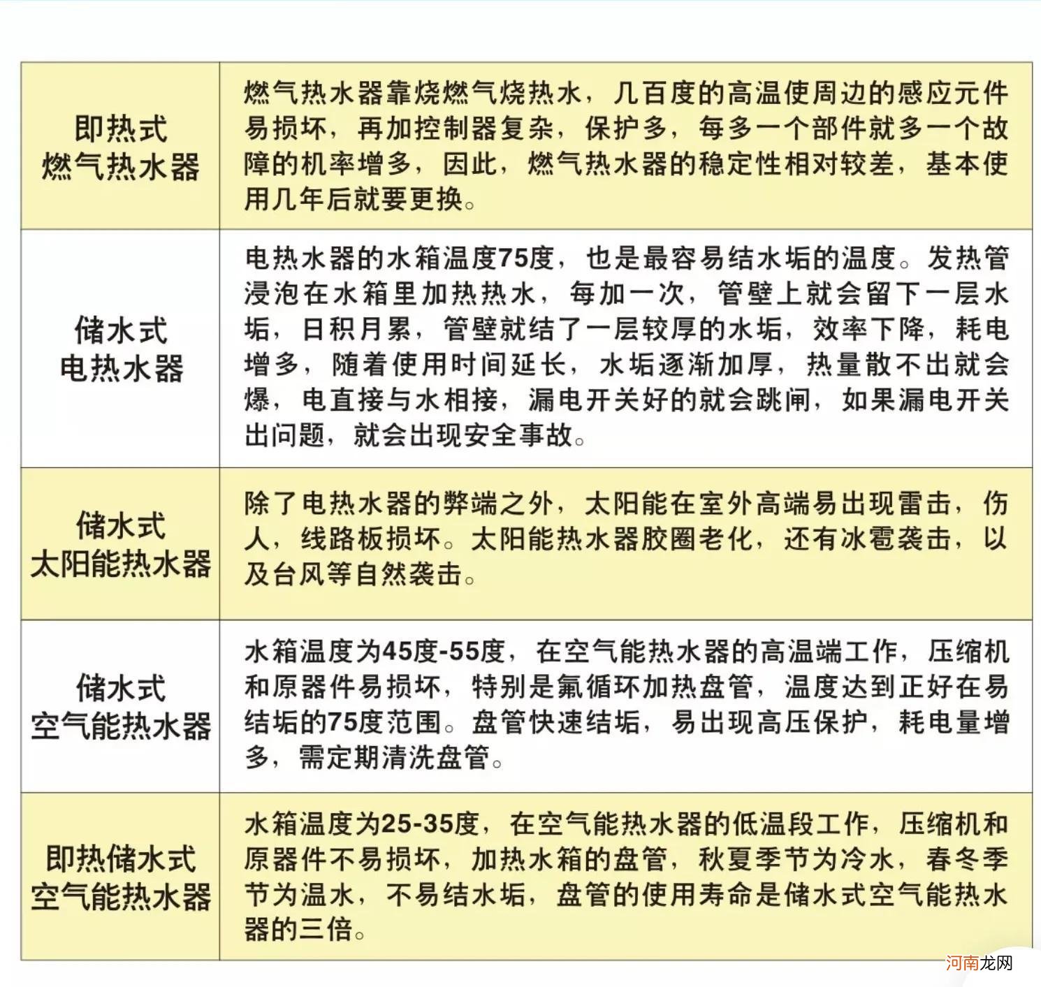 家用燃气热水器的使用寿命 热水器一般寿命多少年