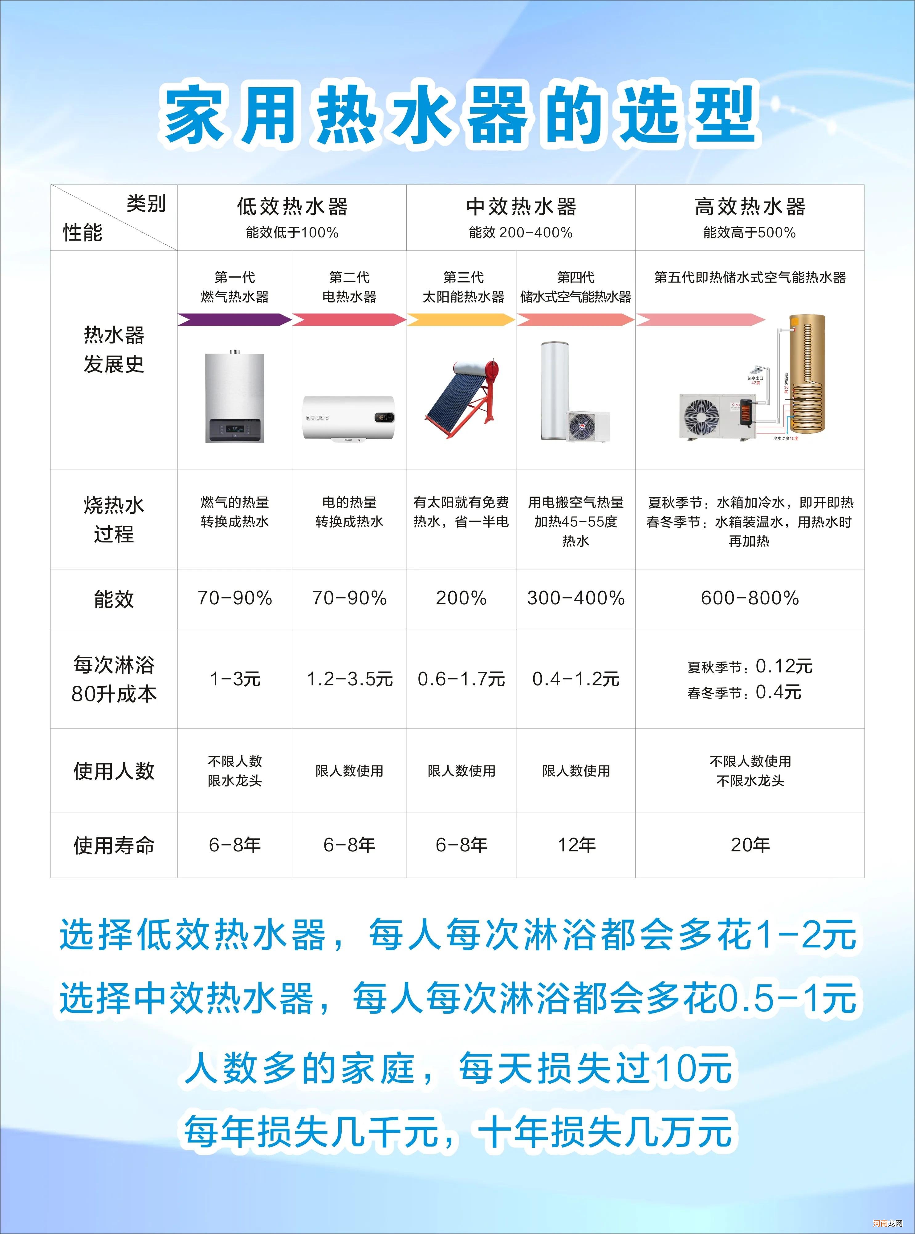 家用燃气热水器的使用寿命 热水器一般寿命多少年