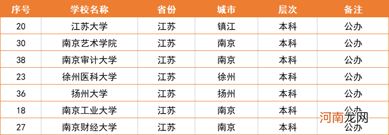 江苏所有大学8个档次 江苏省985211大学排名一览表