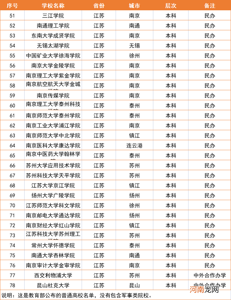 江苏所有大学8个档次 江苏省985211大学排名一览表