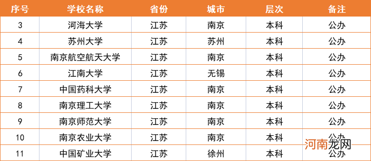 江苏所有大学8个档次 江苏省985211大学排名一览表