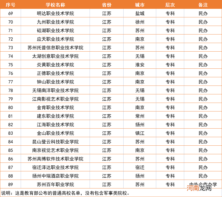 江苏所有大学8个档次 江苏省985211大学排名一览表