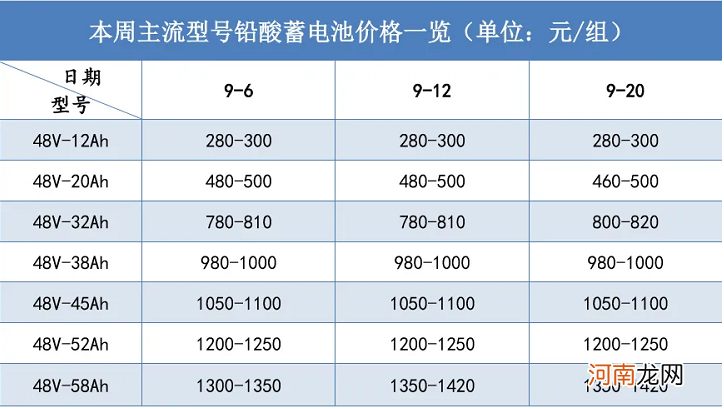 铅酸为什么比锂电池更安全 铅电池和锂电池电动车哪个安全