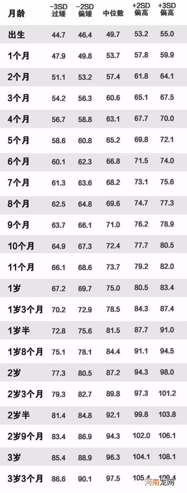 宝宝怎么长才算正常呢 宝宝身高体重多少标准