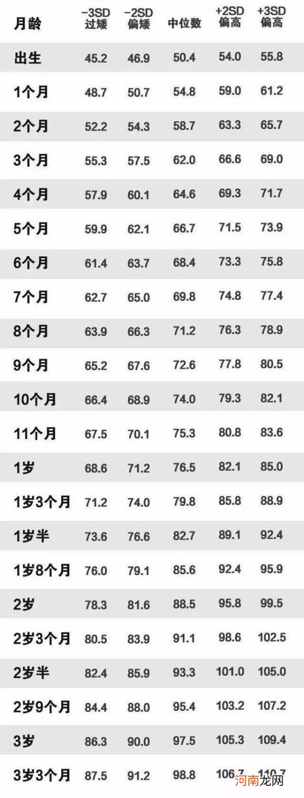 宝宝怎么长才算正常呢 宝宝身高体重多少标准