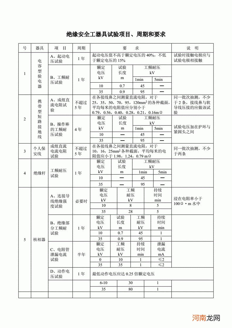 低压接地棒试验周期 接地线接地棒试验周期