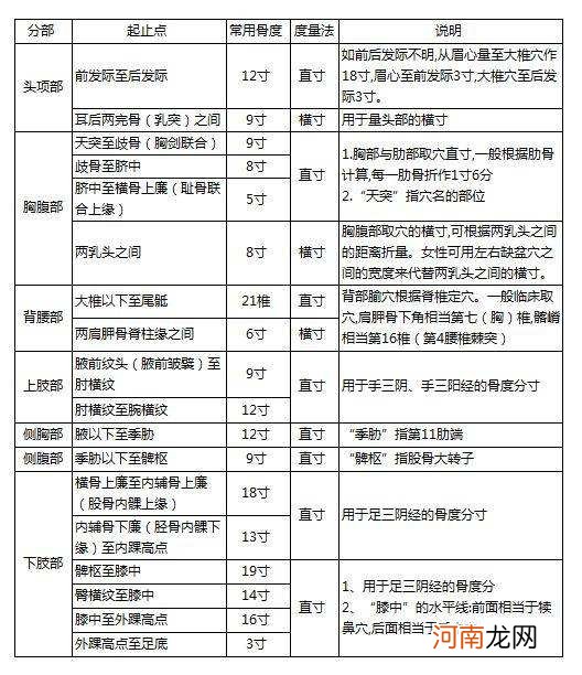 铜异型材尺寸表示法 铜合金标样