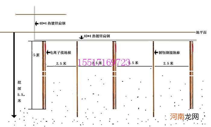 铁塔与接地棒的连接图 铁塔接地图片