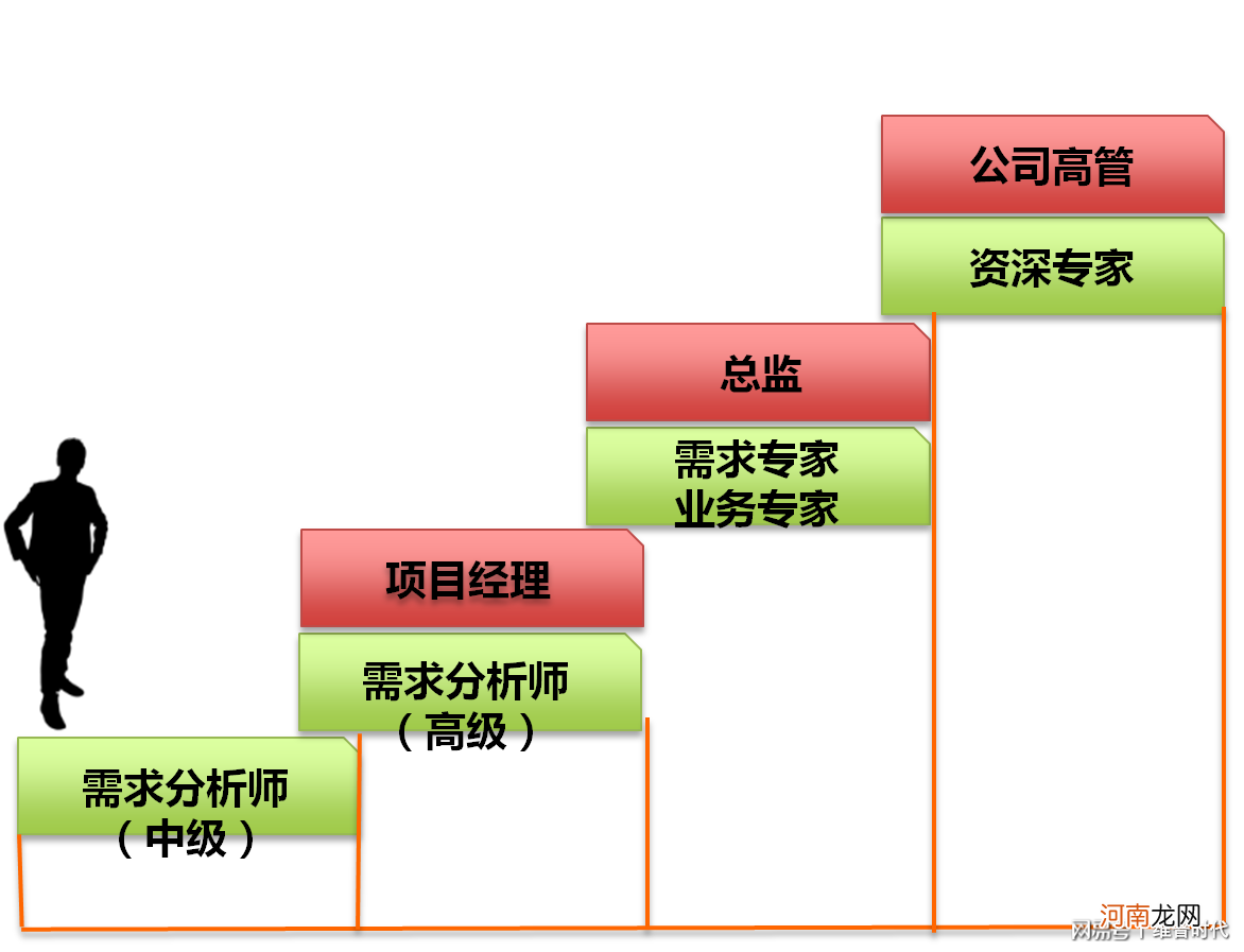 职场职位简称 职场职位英文称呼