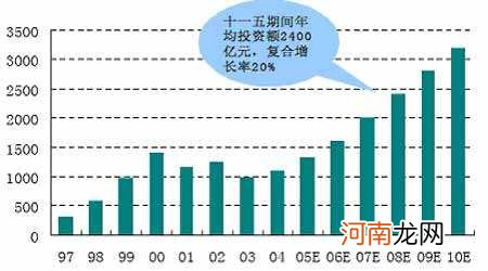 铜型材市场行业毛利率 铜加工行业利润率