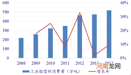 铜型材市场行业毛利率 铜加工行业利润率