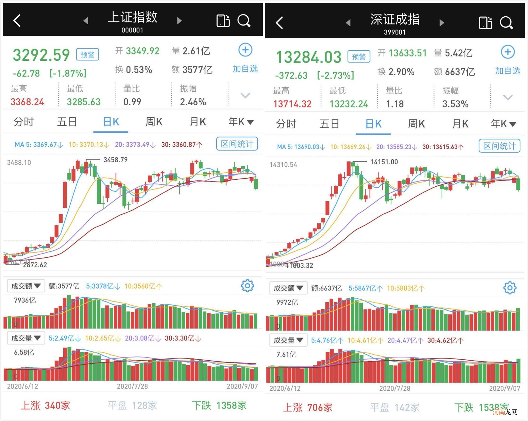 创业板成交量 创业板成交量是什么意思