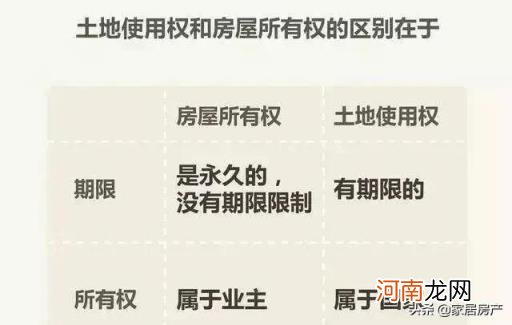 40年产权到期了房子怎么办 产权40年和70年的区别