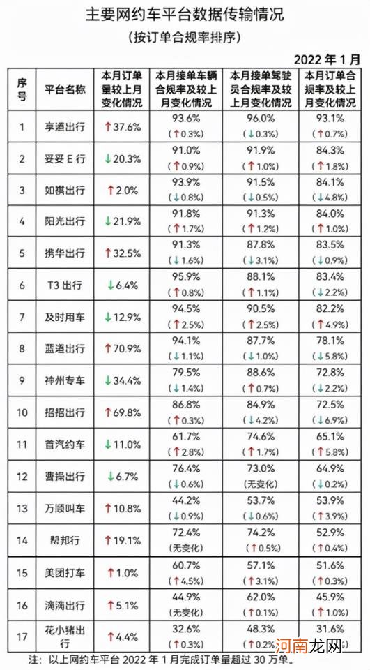 网约车司机挣钱吗 跑网约车哪个平台最好