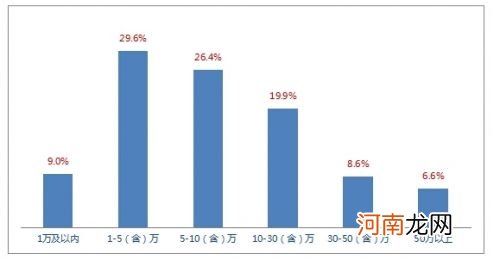 创业预算 创业预算分析