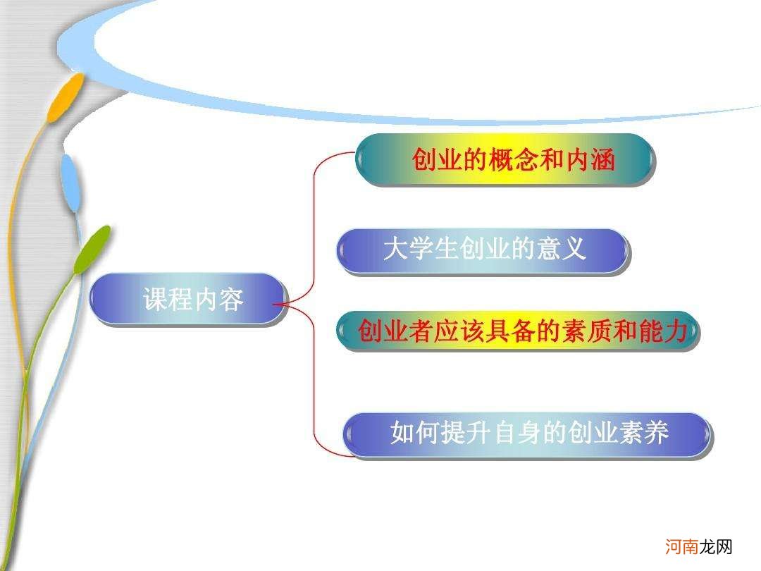 创业素养 创业素养包括哪些主要内容