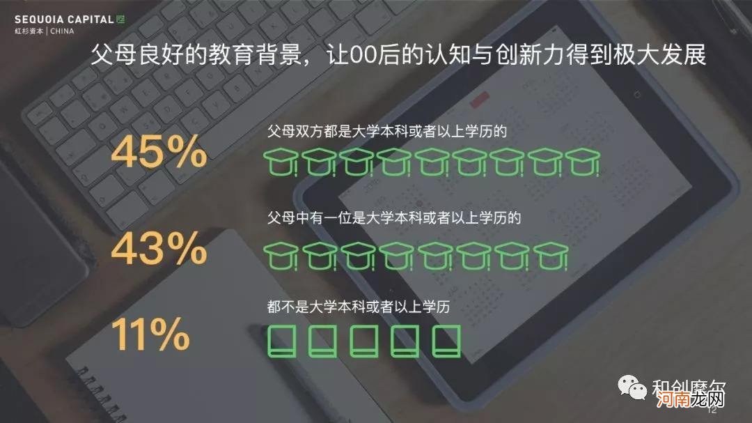 00后无资金如何创业 00后无资金如何创业知乎